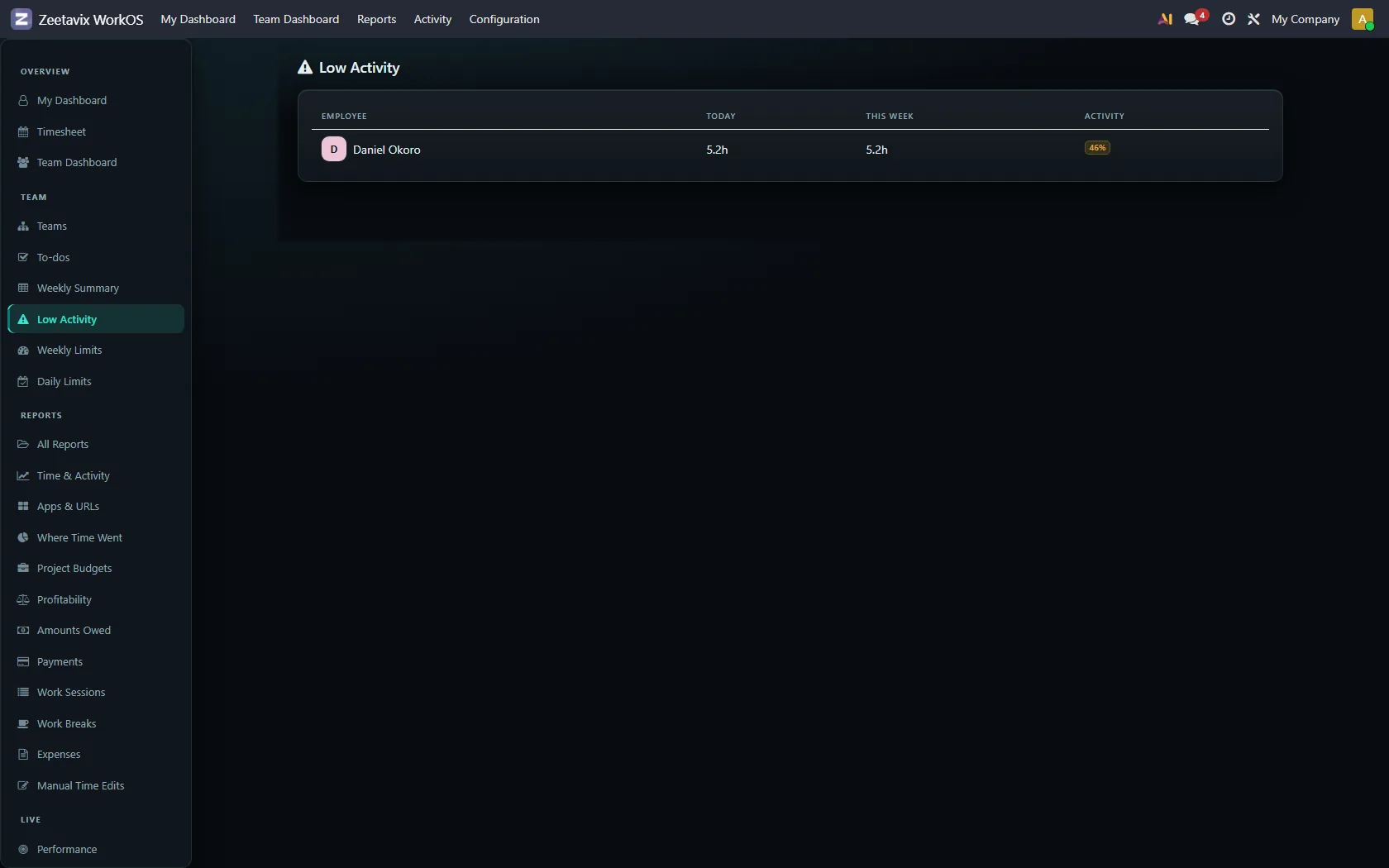 One person flagged out of twelve. An empty version of this screen is the normal one.